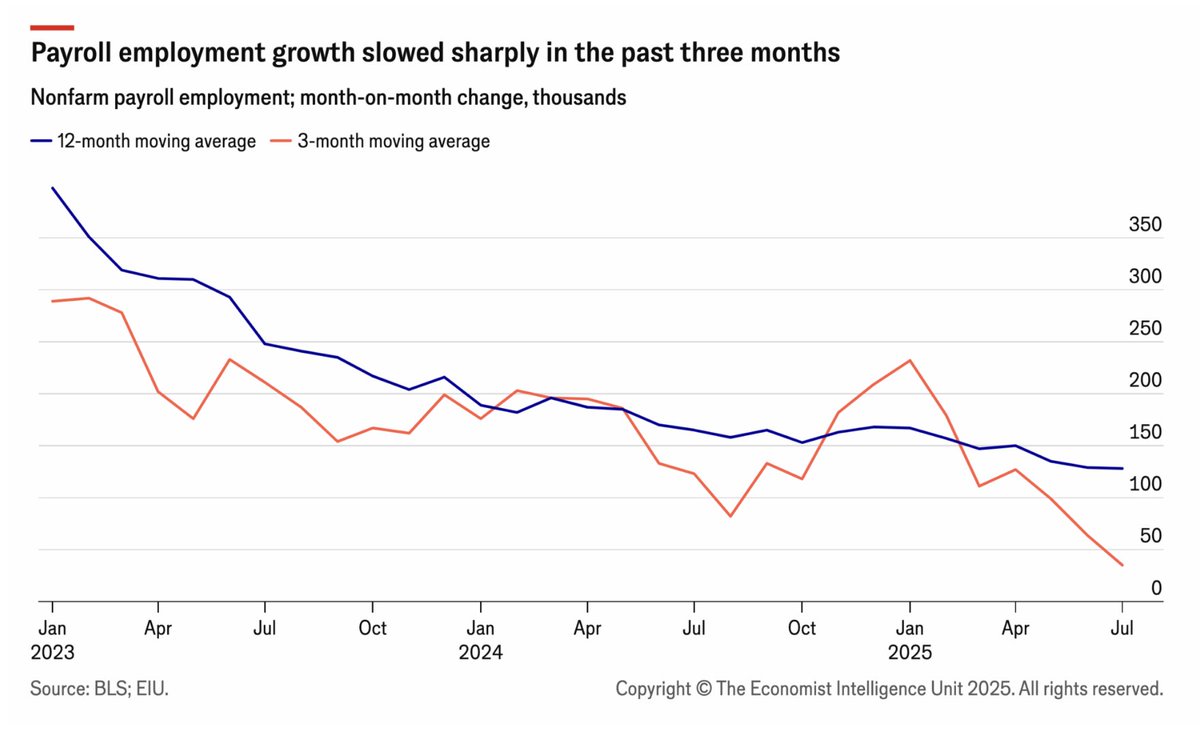 Economist Intelligence: EIU tweet media