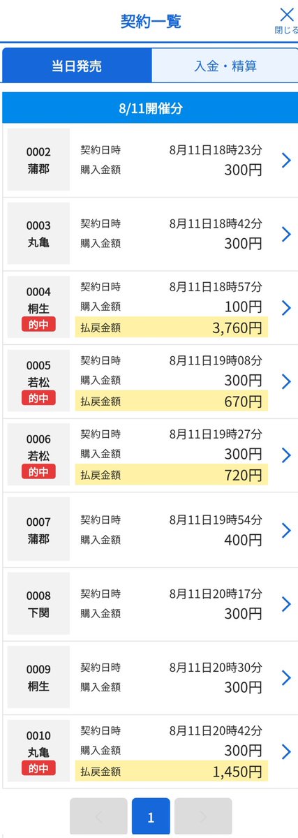 8月11日の結果　🎯投資2,600円、回収6,600円🎯　¥4,000円プラス✨