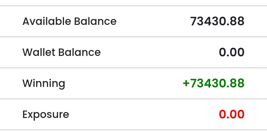 📍Day 7 in #TheHundred +₹2500 Profit.

Focused Women's Game at 2nd innings, felt they will chase🎯 As expected they done .Because of No ball with Boundaries,Cashout Done within 7 mins. ✅

📍Link: fairwin247.in
Skipped Men's Match Entries.

#CricketTwitter | #GamblingX