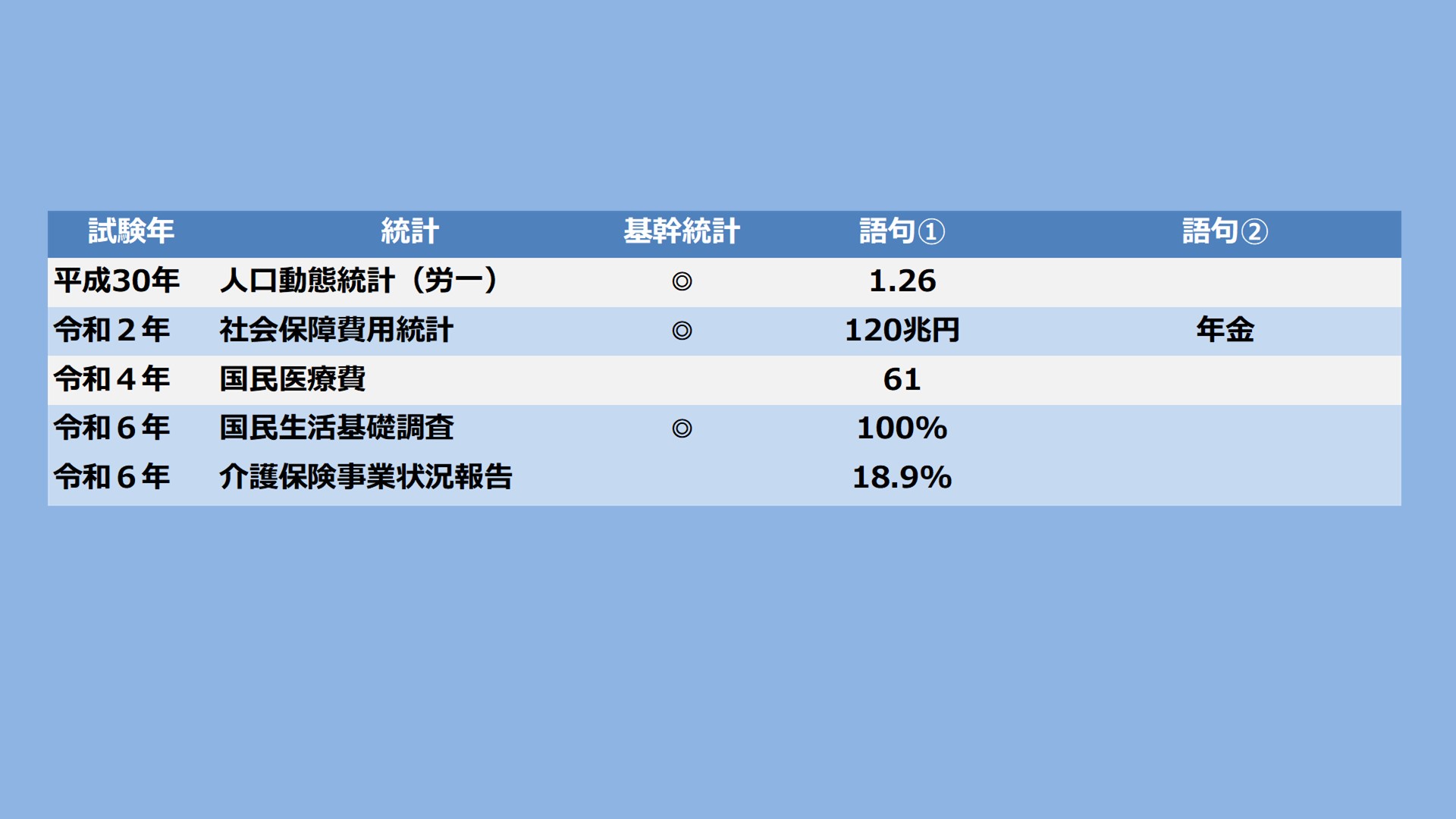 社労士24/金沢博憲/社労士試験/パススル/資格の大原