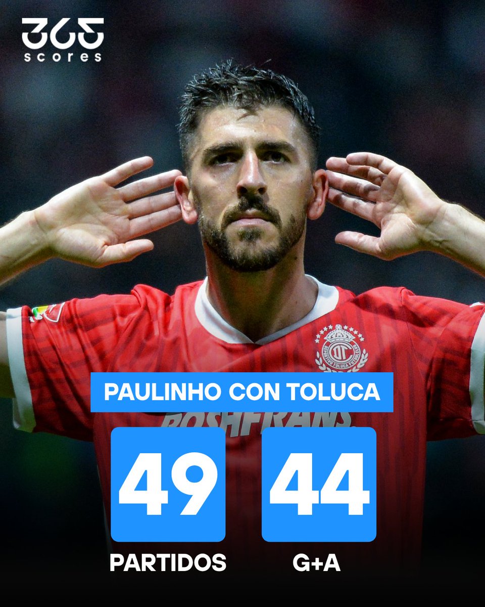 365scoresMX's tweet photo. 📊 Los números de Paulinho 🇵🇹 desde que llegó a Toluca 👺🐐

📋 49 Partidos
⚽ 35 Goles
👟 9 Asistencias
🎖️🎖️ Bicampeón de goleo
🏆 Campeón de la Liga MX
🏆 Campeón de Campeones
🎖️ MVP de la Liga MX

João Paulo Días Fernandes vino a marcar una ÉPOCA en la Liga MX 🔥🇵🇹😮‍💨 https://t.co/Ss2oVCOyT2