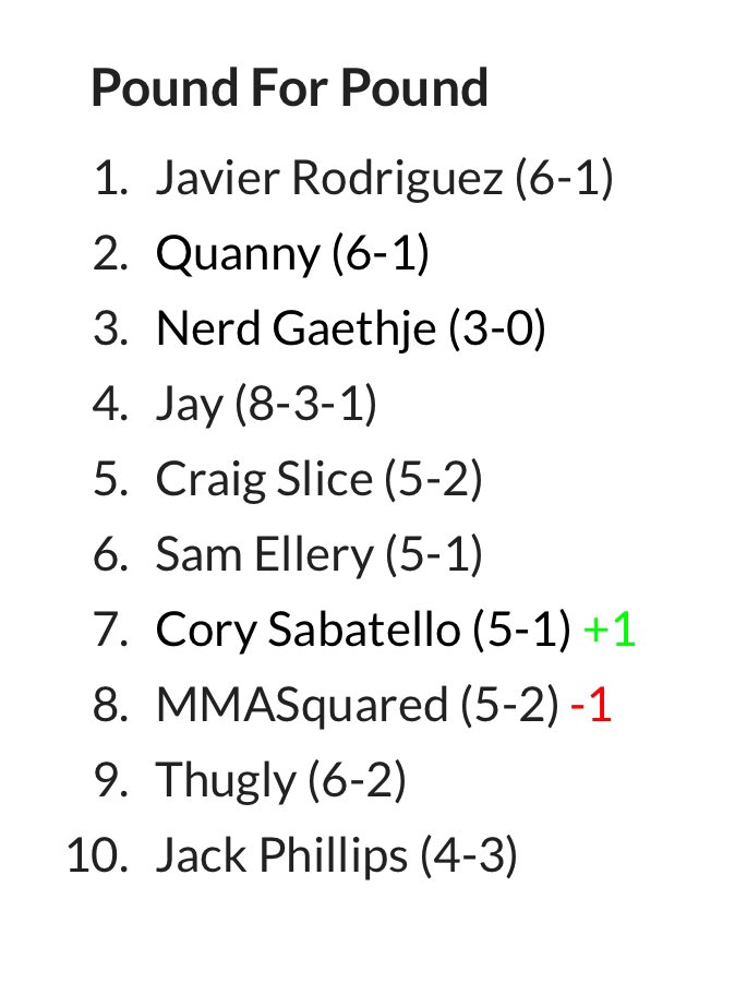 Cory Sabatello tweet media