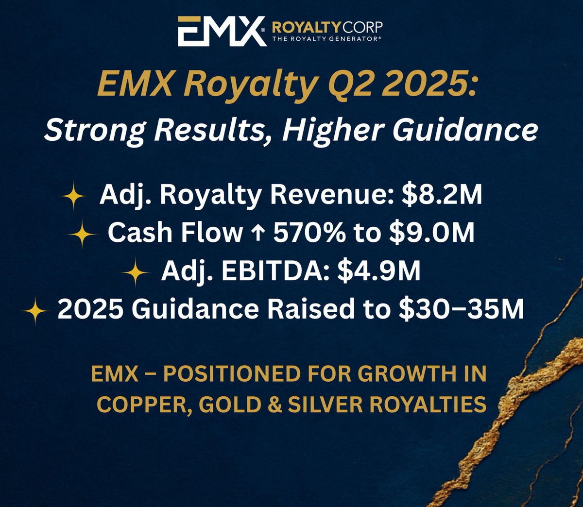 EMX Royalty Corp. tweet media