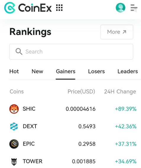 TheWriterMan (@jdwilliamsru) on Twitter photo $SHIC top gainer on <a href="/coinexcom/">CoinEx Global</a> - with nearly 100% Gains - super pump in progress!
#cryptocurrency #CryptoTrends
More at <a href="/Shibacoin_Shic/">Shibacoin (SHIC)</a> $SHIC top gainer on <a href="/coinexcom/">CoinEx Global</a> - with nearly 100% Gains - super pump in progress!
#cryptocurrency #CryptoTrends
More at <a href="/Shibacoin_Shic/">Shibacoin (SHIC)</a>