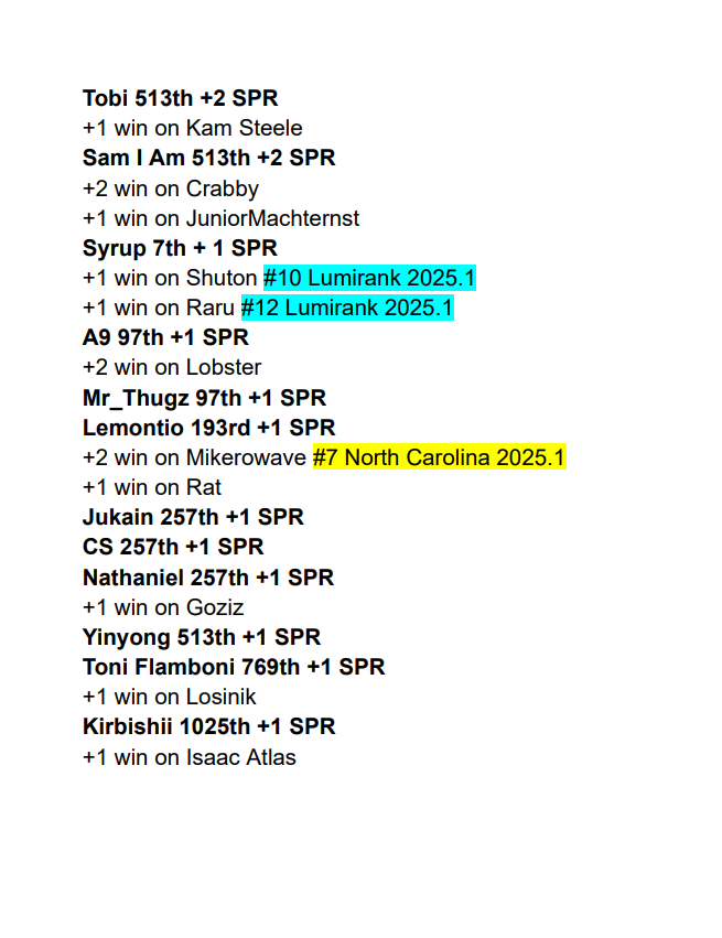 For my last tweet until Collision here's a list of everyone who outperformed their seed in highest to lowest SPR order, plus their upset wins. Apologies if theres any mistakes or people missing (if u are missing lmk so I can add u to my list) and lastly, stay strong New Jersey &lt;3