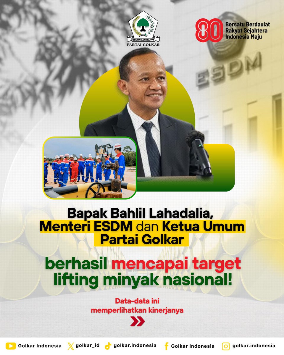 golkar_id's tweet photo. Menteri ESDM dan Ketua Umum Partai Golkar, @bahlillahadalia , berhasil mencetak capaian energi pada Juni 2025. Produksi minyak nasional berhasil menembus angka 608 ribu BPH, melebihi target APBN sebesar 605 ribu BPH. Capaian ini menjadi yang pertama dalam 17 tahun terakhir. https://t.co/U5YnJlDwjE