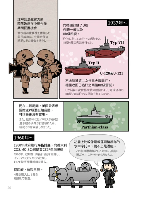 正真正銘の潜水艦ではないですが、台湾の水中操艦の歴史は1960年代から始まりました。 