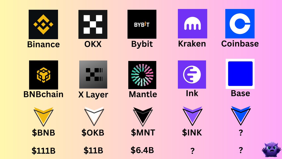 $INK is set for a bright road ahead 💜