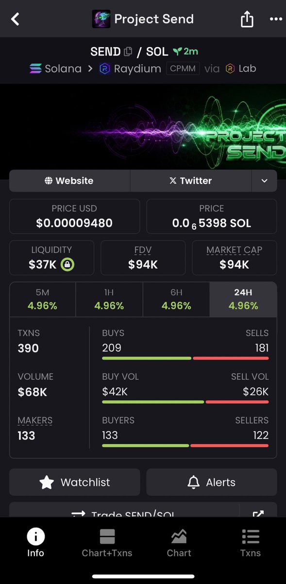 SolKNA47z's tweet photo. HZAc3jo6TEJhx2meJBbcmL32o2iKehuu5ZA4bSnUbonk

We got in at my private TG on project $SEND from my early call at $94K mcap

#solana #send #memecoin #projectsend https://t.co/UhgNrQivQC