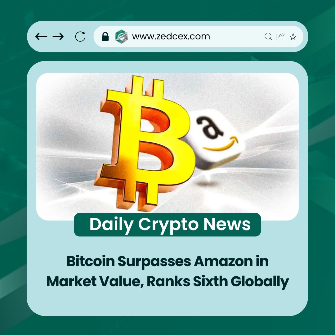 Bitcoin Surpasses Amazon in Market Value, Ranks Sixth Globally. #Zedcex # Bitcoin #Amazon