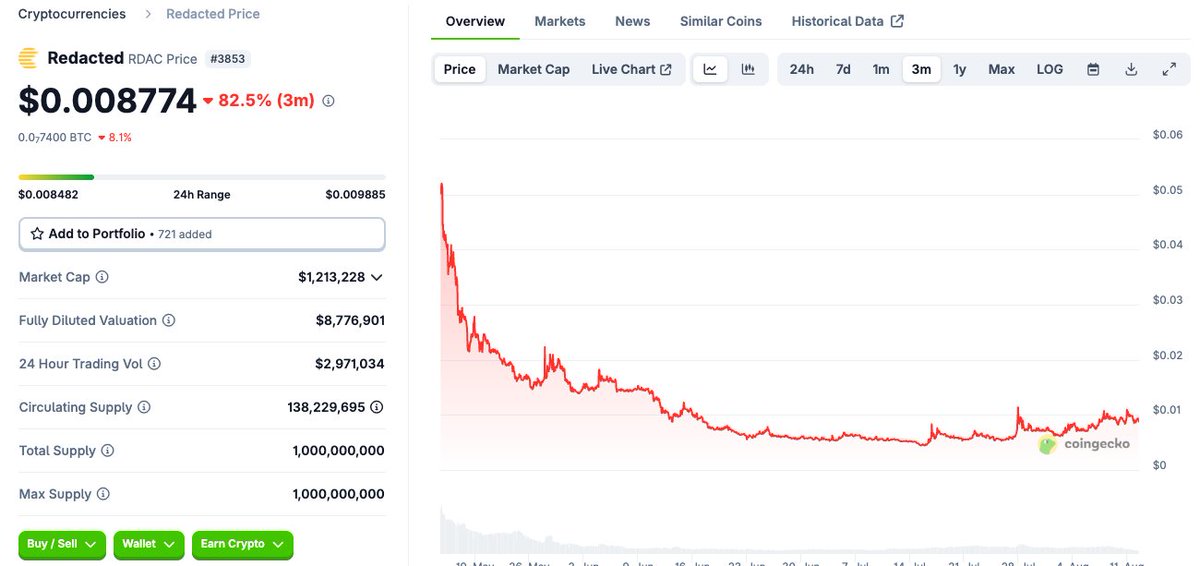 Gonna be transparent with my L here

Sold all my Jirasan &amp; RDAC assets couple days ago

Initially bought to support builder who was trying to fight through pressure

But in Web3, you can't afford to crash out
Because as a founder/leader, you're still SERVING your community &amp;