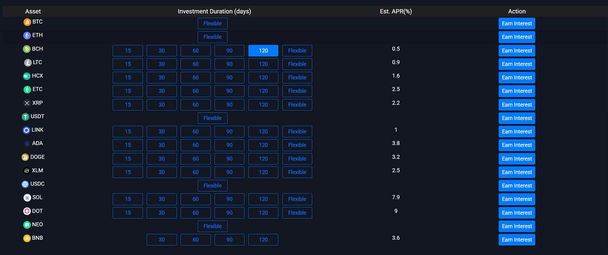 r_we_clear's tweet photo. $MLMX has now established its own staking and earning program within our exchange. 💵💵💵

➡️ https://t.co/U1ckhvAuIR

For instance, consider @Cardano_CF:

120 day stake/earn.

💵 3.8% return.

It is as straightforward as that.

Once $MLMX is launched this Thursday, we will focus on listing $MLMX on our centralized exchange (CEX) and enabling our users to stake/earn $MLMX tokens.

Legal X Global, LLC intends to lock or stake 30% of our supply to safeguard our investors.

💵 We are likely to stake this 30%, and subsequently reinvest our stake to enhance the value of our initial 30% allocation.

The reported value will be communicated to the holding company and eventually to our public company.

The value will be reported as a meme asset.

➡️ $MLMX will establish its own holding company through Legal X Global, LLC.