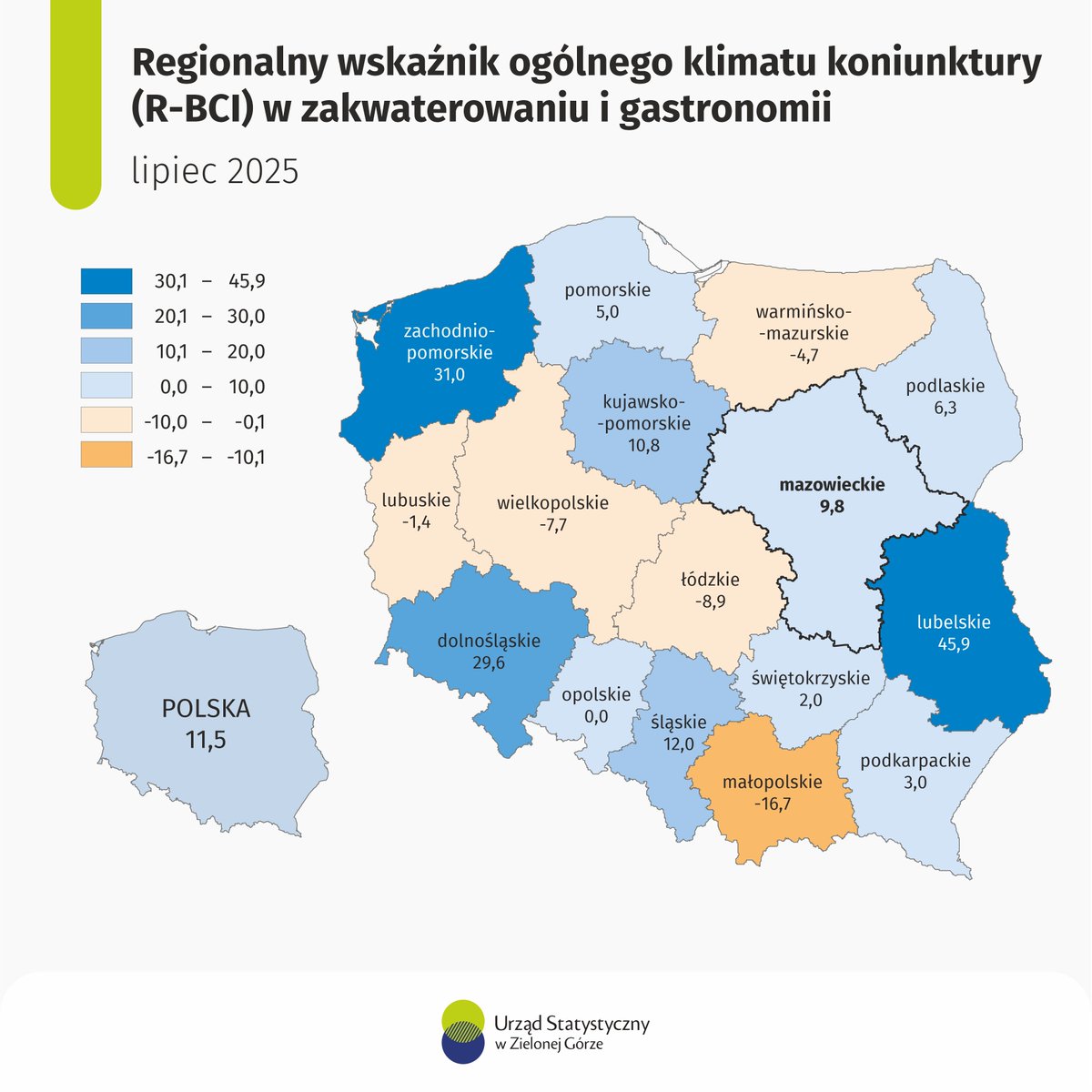 Warszawa_STAT's tweet photo. W lipcu br. przedsiębiorcy z #Mazowieckie prowadzący działalność w zakwaterowaniu i gastronomii ocenili koniunkturę gospodarczą pozytywnie i bardziej optymistycznie niż przed rokiem, choć gorzej niż miesiąc wcześniej.
Więcej : https://t.co/yZk34smLKQ
#koniunktura #RBCI https://t.co/DS6NhV63Ey