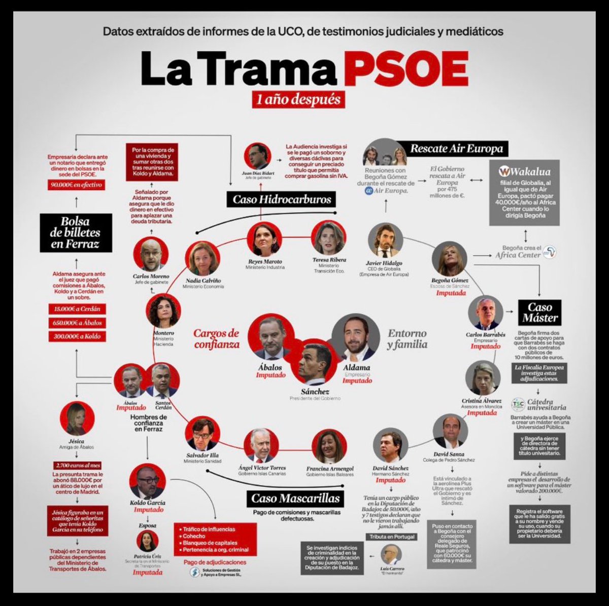 Alvaro L.S. tweet media