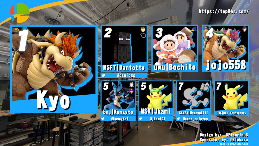 Here are the results for Microspacing Vancouver #106!
🥇 <a href="/TickleSSB/">Tickle</a> 
🥈 Car
🥉 <a href="/itsJikson/">Jikson</a> 
🏅 Redemption winner: Kyo

See you all next week!