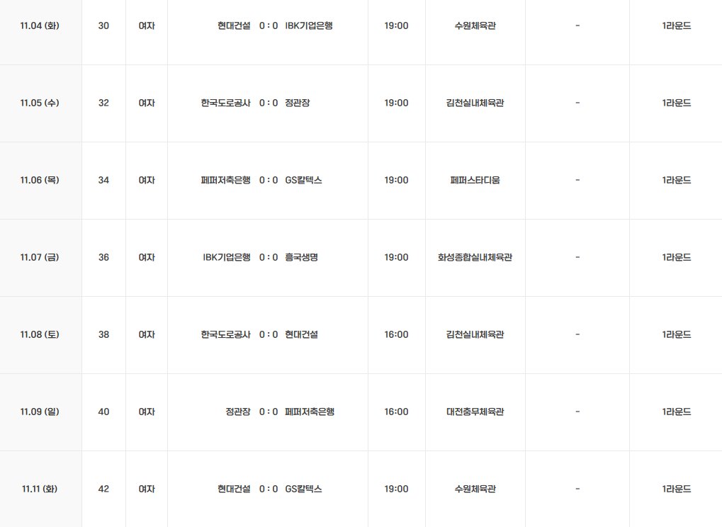 [25-26 V리그 여자부 일정]
📍월요일 휴식
단, 설 명절이 있는 내년 2월엔 유연한 리그 운영을 위해 목요일인 5일, 12일, 19일에 휴식
📍올스타전: 2026년 1월 25일
📍포스트시즌: 2026년 3월 21일~ 4월 7일까지

1라운드