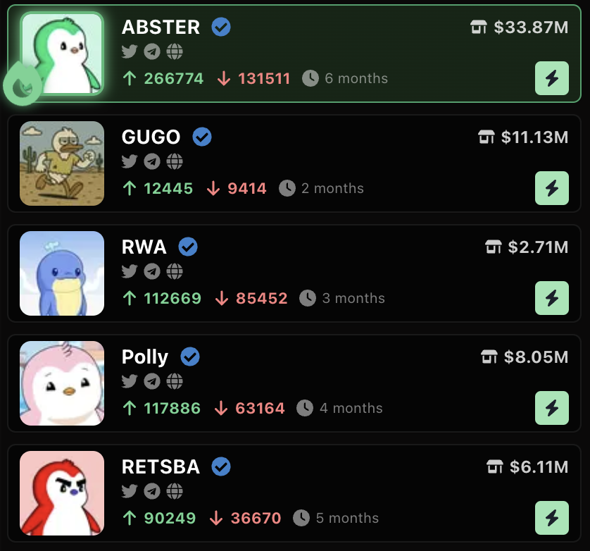 dailymemecorp's tweet photo. Trending today on @AbstractChain:

$ABSTER - @absterxyz
$GUGO - @runwithgugo 
$RWA - @RWAlliance___ 
$Polly - @Polly_Abstract 
$RETSBA

Did you grab any of them? Post in comments 👇 https://t.co/cZFhuFnERi