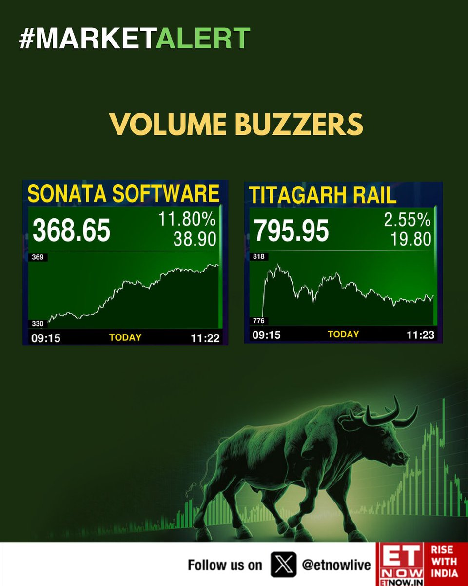 ETNOWlive's tweet image. #MarketAlert | Volume Buzzers 

#VolumeBuzzers #HighVolume #MarketMovers #TradingVolume #StocksToWatch
