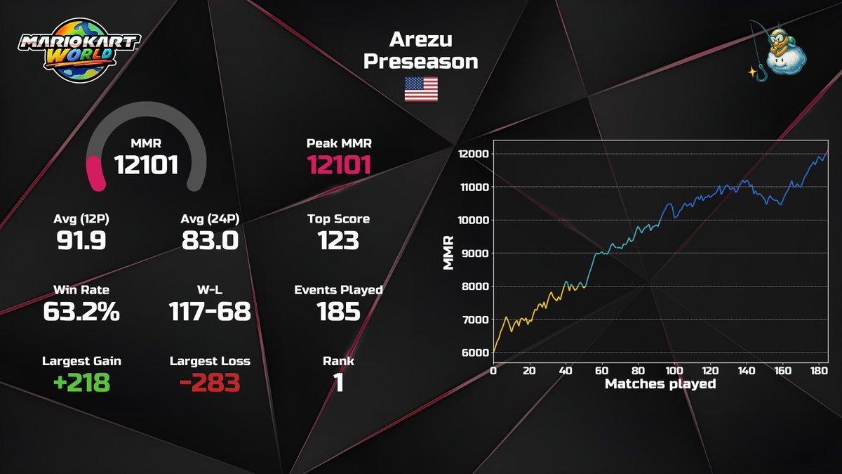 arezu 🎀🍫🔪 tweet media