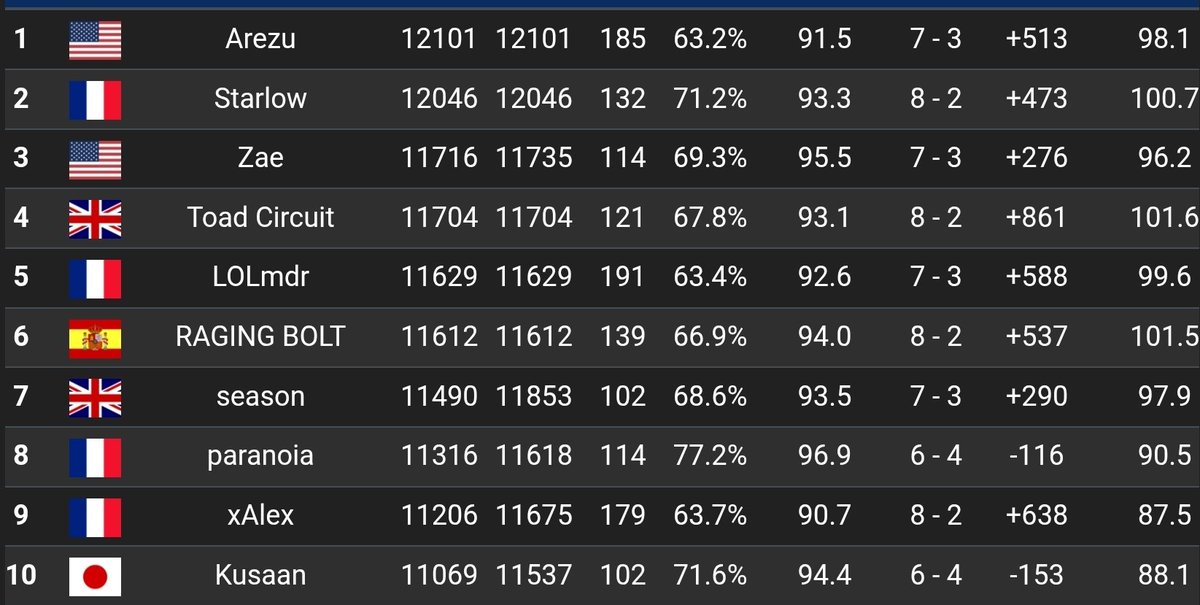 arezu 🎀🍫🔪 tweet media