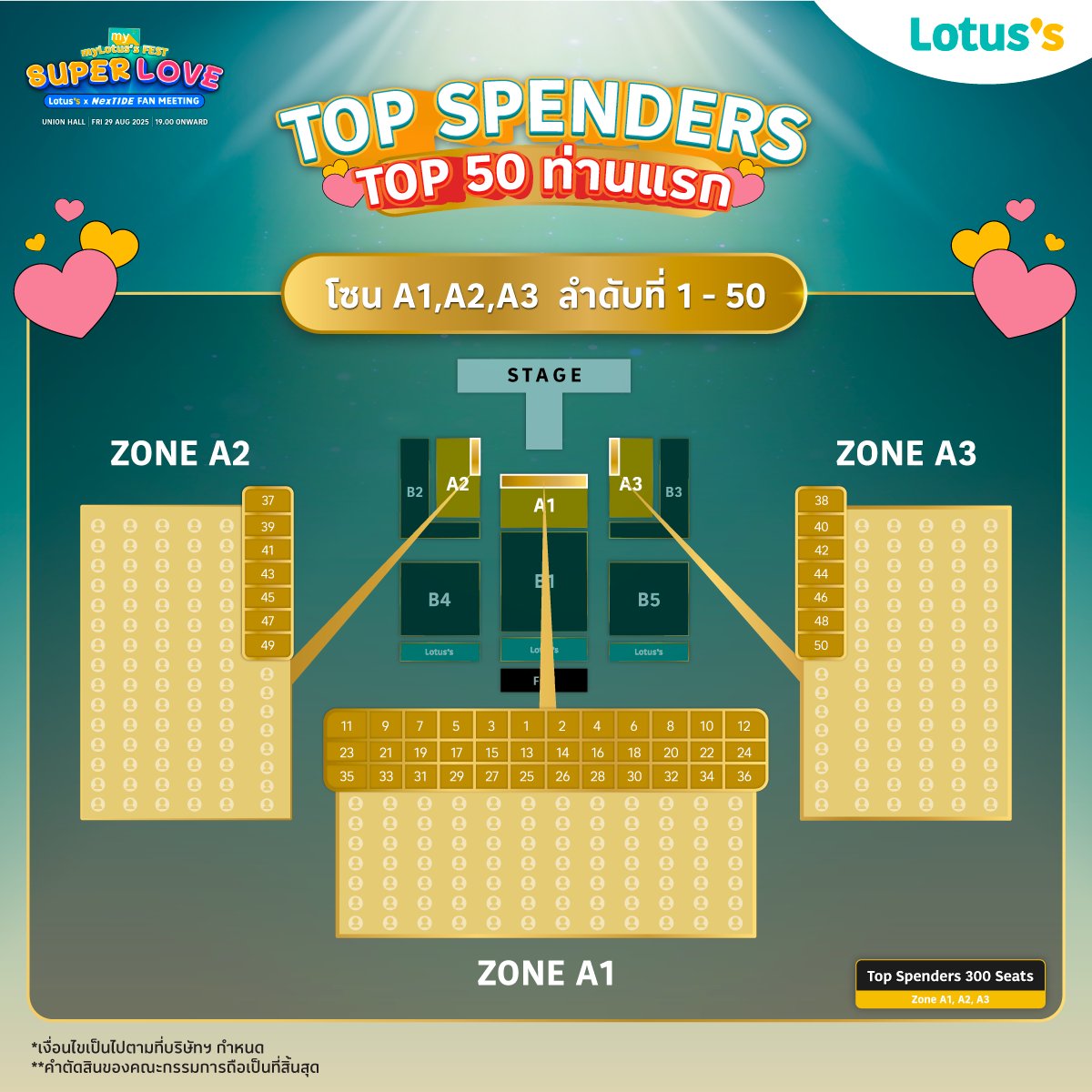 LotussTh's tweet photo. 🎉 Tourist Card มาประกาศผังที่นั่งแล้วววว! 🎉
ใครเป็นสายเปย์ 💸 หรือ Lucky Fan ตัวจริง 🍀 ถึงเวลาลุ้นแล้ว!
📌 ผังที่นั่งสำหรับงาน
Lotus’s x NexT1DE Super Love Fan Meeting
วันที่ 29 สิงหาคม 2568 เวลา 19:00 น.
ณ Union Hall ชั้น 6 ศูนย์การค้ายูเนี่ยน มอลล์ พร้อมแล้ว!

💚 โซนไหนใกล้น้อง ๆ ที่สุด
🌟 ที่นั่งไหนพร้อมรับพลังจาก NexT1DE แบบจัดเต็ม? อยู่ที่คุณแล้วตอนนี้
Top Spender โค้งสุดท้ายแล้วนะ! ใครยังช้อปไม่ถึง รีบเลย!
ส่วน Lucky Fan 🍀... ขอลุ้นให้ได้โซนในฝันทุกคนเลยน้าาา ~ 🤞✨
ไปเช็คลำดับ Top Spenders เลยตอนนี้! แล้วแท็กเพื่อนให้มาวางแผนกรี๊ดไปด้วยกัน 🔥 🎤
📎 คลิก >  https://t.co/Ftund4y6yZ
สะสมใบเสร็จ ตั้งแต่วันนี้ – 15 สิงหาคม 2568 เวลา 24.00 น.
🔍รายละเอียดกิจกรรมเพิ่มเติม : https://t.co/MEl7jRW7DZ

#lotus #lotussxNexT1DE #lotussxNexT1DEfanmeeting #lotusstouristcard #NexT1DE #golotusswithNexT1DE #NexT1DEfanmeeting #mylotussfestsuperlove #乐购旅游卡 #我的乐购节 #超级爱 #乐购xNexT1DE #NexT1DE #我的乐购 #ohna #乐购之友 #泰国乐购 #泰国旅游