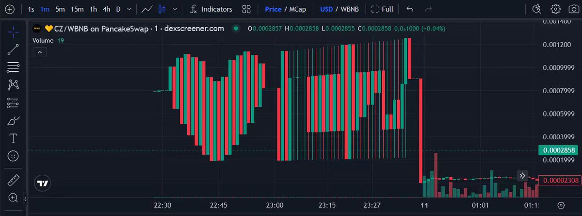 窝草，真，艺术！