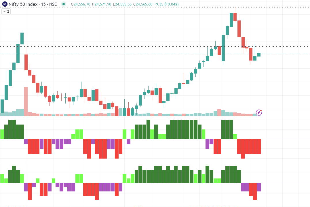 pratikk's tweet photo. This is how Nifty Weekly and Monthly option chain is looking at the moment. https://t.co/wlerb7ZAiv
