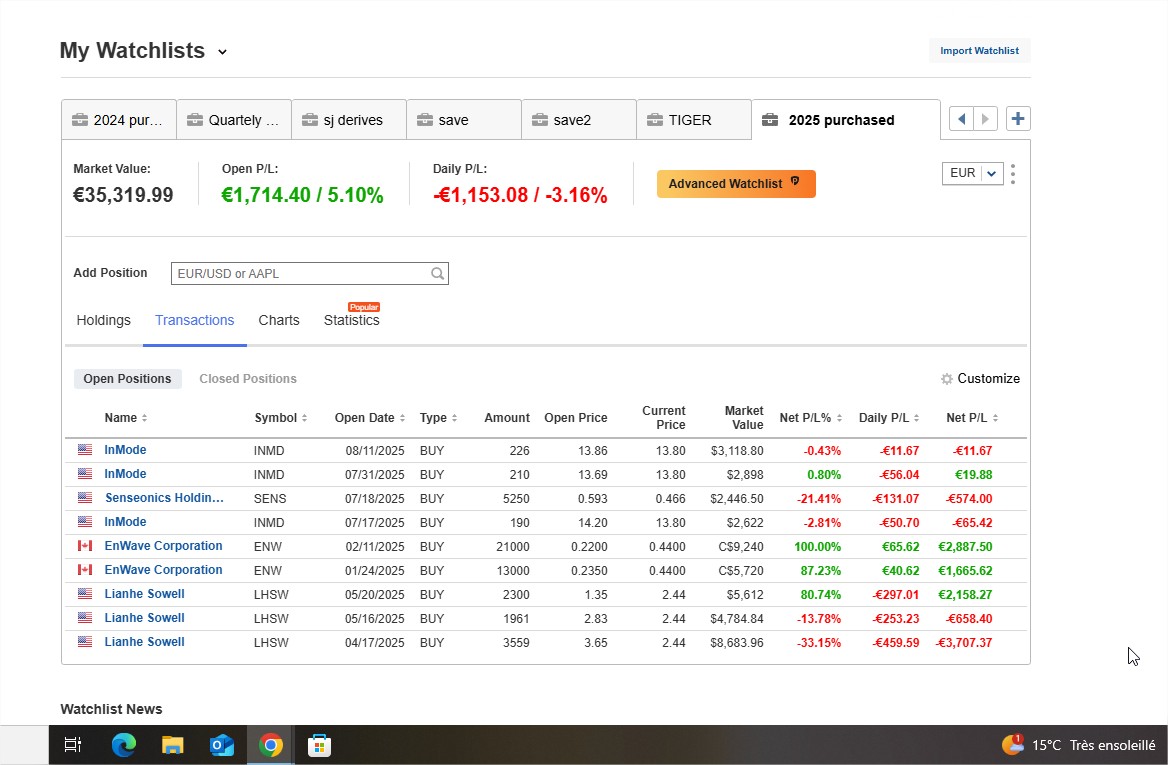 XWinandy's tweet image. Adding yesterday 226 shares of INMD  to 2025 portofolio