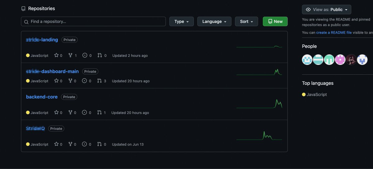 them : you should learn tourborepo/monorepo/typescript

what i saw when i joined a startup : ↓↓↓
