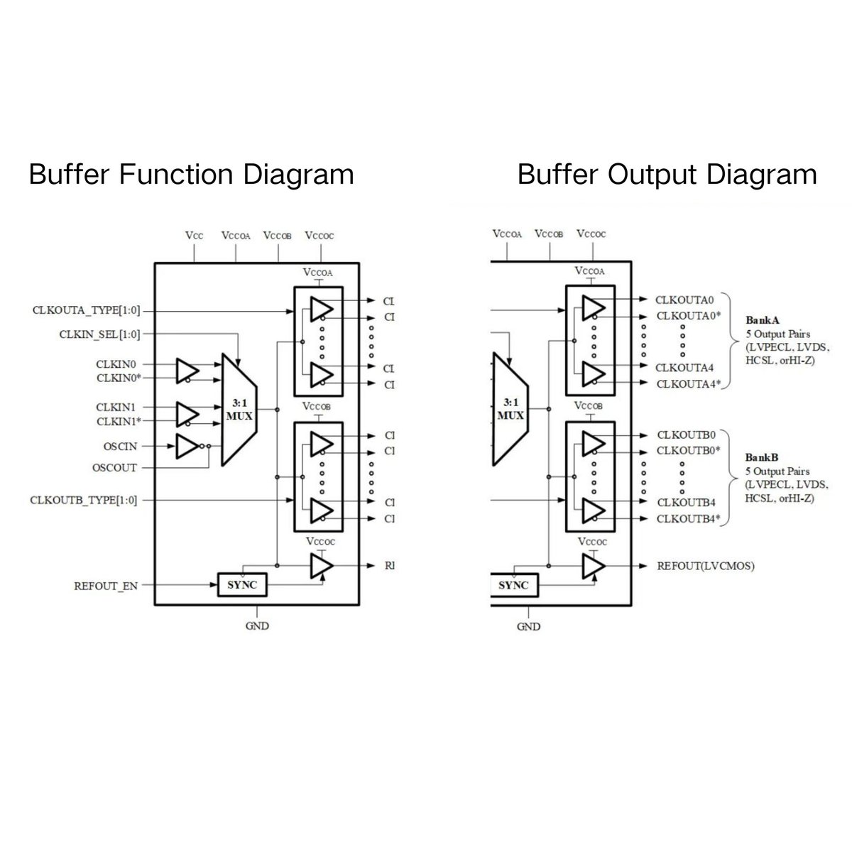 CalTriangle_'s tweet image. California Triangle&apos;s clock buffers support 3 different inputs, covering the common input methods in the current market, which can meet customers&apos; daily needs. 
#clockbuffer #buffer

Visit us : timingserver.com 
For Inquiry Contact : 
Email: sales@timingserver.com