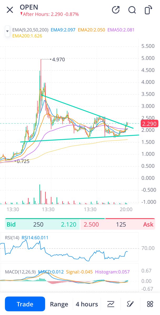 $OPEN

Gap up tomorrow and go baby go!