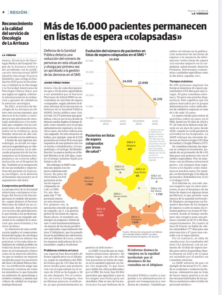 ADSP Murcia (@adsp_murcia) on Twitter photo Los pacientes en una lista de espera colapsado son aquellos sin cita para una consulta con demora media más del doble de la garantizada y donde más del 50% no tienen cita Vía <a href="/laverdad_es/">laverdad_es</a> <a href="/jperezparra/">Javier Pérez Parra</a> Los pacientes en una lista de espera colapsado son aquellos sin cita para una consulta con demora media más del doble de la garantizada y donde más del 50% no tienen cita Vía <a href="/laverdad_es/">laverdad_es</a> <a href="/jperezparra/">Javier Pérez Parra</a>