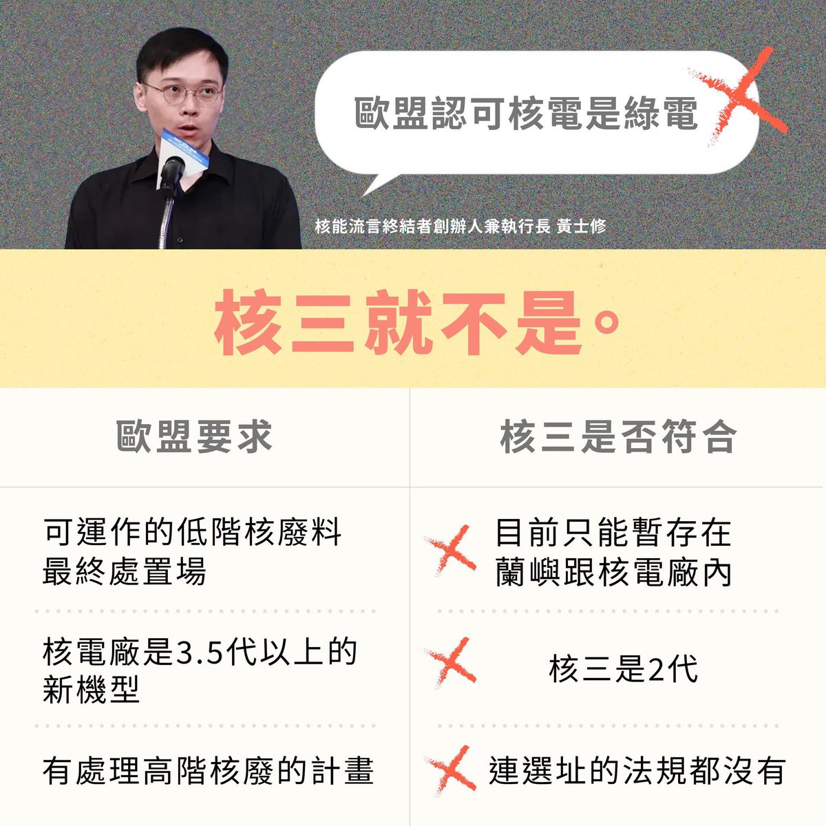 Bj76011862's tweet photo. 核能本來就不是想像中那麼簡單的事情，規定其實很謹慎仔細 https://t.co/4i26JPc4VN
