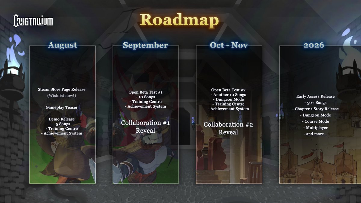 The official roadmap for Crystallium is here!

The demo will be released this month, with collaborations and an open beta test, including more features and new songs, coming in the future!

#Crystallium