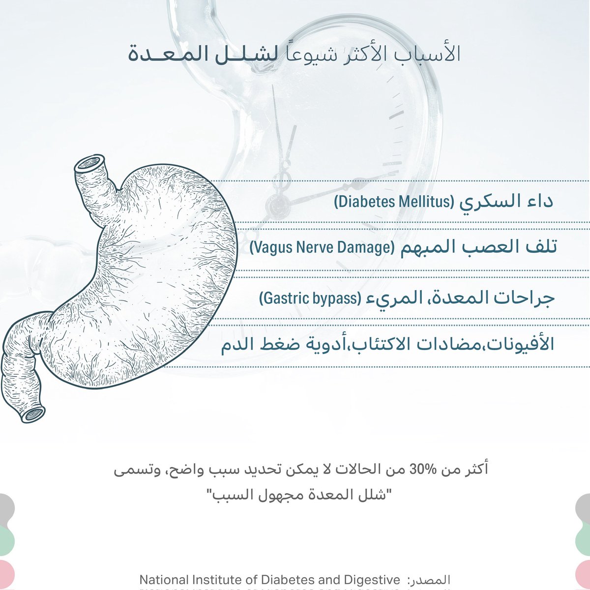 شلل المعدة (Gastroparesis) هو اضطراب يحدث عندما تصبح عضلات المعدة ضعيفة أو لا تعمل بشكل طبيعي، مما يؤدي إلى تأخير إفراغ الطعام من المعدة إلى الأمعاء الدقيقة، دون وجود انسداد ميكانيكي واضح.
#شلل_المعدة #توعية #Gastroparesis