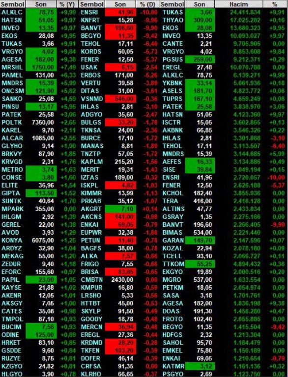 #bist100 #BIST30 #bist #tektu #viop #YKBNK #gedik #mercn #pekgy #a1cap #odine #glryh #TUPRS 
🔴Teorik Eşleşme: