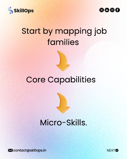 skillops_ai's tweet image. Episode 3: Building a Common Language of Skills
SkillOps.ai helps you create a unified, evolving skill taxonomy—blending market benchmarks with internal context. 

#skillopsai #workforceplannin  #futureofwork #workforceplanning #ai #aiinhr #talentplanning