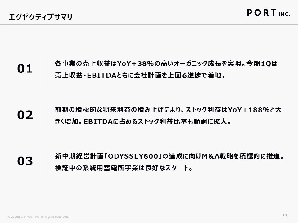 port_IR's tweet photo. 2026年3月期1Q決算を発表しました。売上収益は前年同期比+38%と高いオーガニック成長を達成し、売上収益・EBITDAともに会社計画を上回る進捗です。ストック利益も前年同期比+188%と大きく増加しました。詳細はこちらをご確認ください。 https://t.co/o7s9DxYWmH