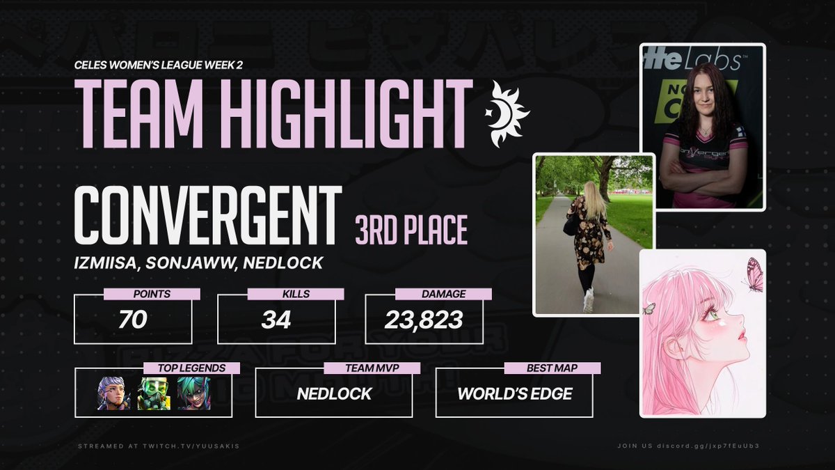 Celes (@celestialcup) on Twitter photo Week 2 Team Highlight: Convergent Ladies π
The most consistent team of the week, sneaking into final stages in nearly every match. They impressively secured a well-earned 3rd place finish.
Watch out β the ladies are set to dominate the finals! π <a href="/izMiisa/">izMiisa</a> <a href="/sonjaww_/">sonjaww</a> <a href="/NedlockL/">Nedlock | γγγγγ―</a> Week 2 Team Highlight: Convergent Ladies π
The most consistent team of the week, sneaking into final stages in nearly every match. They impressively secured a well-earned 3rd place finish.
Watch out β the ladies are set to dominate the finals! π <a href="/izMiisa/">izMiisa</a> <a href="/sonjaww_/">sonjaww</a> <a href="/NedlockL/">Nedlock | γγγγγ―</a>