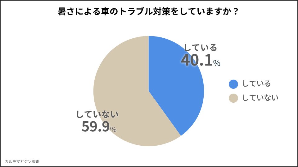 カルモくんTV / クルマ選び相談室 tweet media