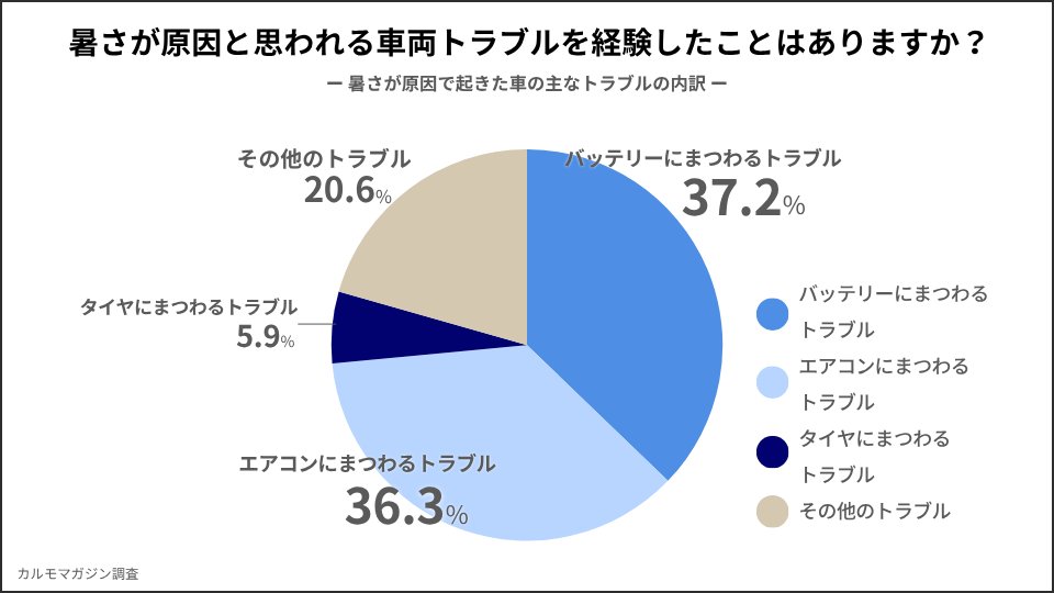 カルモくんTV / クルマ選び相談室 tweet media