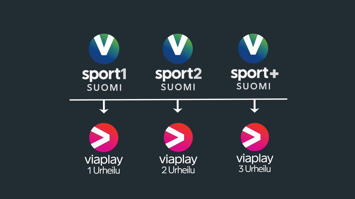 anael_tw's tweet image. 🇫🇮 En Finlande, #Viaplay commence à clarifier son offre en regroupant streaming et chaînes TV sous une même marque. Dans le même temps, le service intègre à titre expérimental ses chaînes linéaires payantes à son service de streaming.
🔗 epressi.com/tiedotteet/med…