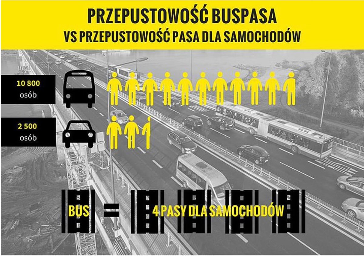 Miasto Jest Nasze 🌳🚊♻️ (@miastojestnasze) on Twitter photo Najpierw się z Ciebie śmieją, a potem realizują Twoje postulaty.
Przewodniczący klubu PO w Radzie Miasta, który jeszcze rok temu krytykował nasze podejście do transportu w mieście, teraz występuje do <a href="/trzaskowski_/">Rafał Trzaskowski</a> o poszerzenie sieci buspasów.
Przy okazji przypominamy: jeden Najpierw się z Ciebie śmieją, a potem realizują Twoje postulaty.
Przewodniczący klubu PO w Radzie Miasta, który jeszcze rok temu krytykował nasze podejście do transportu w mieście, teraz występuje do <a href="/trzaskowski_/">Rafał Trzaskowski</a> o poszerzenie sieci buspasów.
Przy okazji przypominamy: jeden