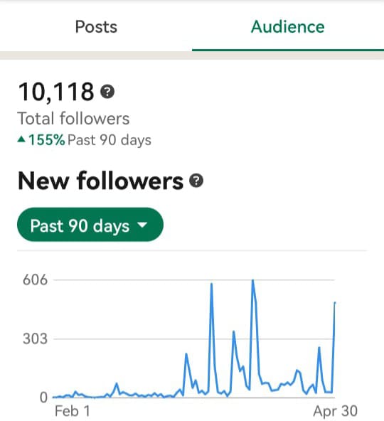 90 يوم بس كانوا كافيين؟

في 90 يوم، الانتقال بالحساب من 1,500 متابع إلى 10,000 متابع وتحقيق ما يقرب من 1M وصول

وكل ده بعد تطوير حساب العميل، وإظهار خبراته، واستهداف صحيح بـ strategy مدروسة.

ولكن لم أنساك يا أخي القارئ،
جهزت لك دليل شامل أكتر من 100 صفحة لتطوير حسابك من البداية