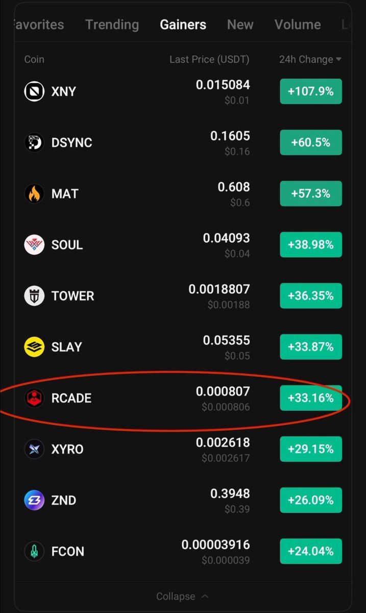BOOOM $RCADE 69% Explosion 🔥! 

&amp; that sers is how you make back everything you lost and more on the same exact coin. 

<a href="/RcadeNetwork/">RCADE Network</a> didnt disappoint this time 🫱🏻‍🫲🏼. 

I know many of you are in profit in this with me.