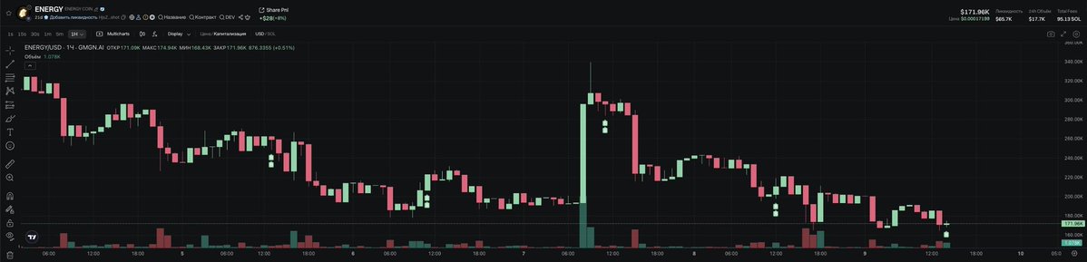 Denzy web3ππ (@michaeldon33959) on Twitter photo β‘ $ENERGY isnβt just giving early vibes itβs screaming preblast-off π
If youβre sleeping on this move, donβt cry when itβs dancing at 9fig MC.
Stack smart. Stack early. Stack $ENERGY. β‘
And, fingers crossed for that <a href="/shoutdotfun/">Shout</a> X account. The comeback will hit different. π«‘ β‘ $ENERGY isnβt just giving early vibes itβs screaming preblast-off π
If youβre sleeping on this move, donβt cry when itβs dancing at 9fig MC.
Stack smart. Stack early. Stack $ENERGY. β‘
And, fingers crossed for that <a href="/shoutdotfun/">Shout</a> X account. The comeback will hit different. π«‘
