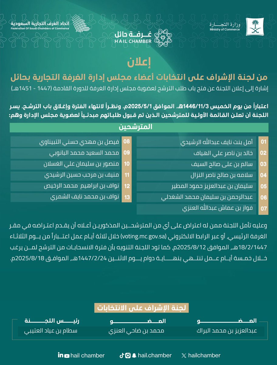 #اعلان |

تعلن لجنة الإشراف على انتخابات أعضاء مجلس إدارة #غرفة_حائل للدورة القادمة (1447-1451هـ) عن القائمة الأولية للمترشحين الذين تم قبول طلباتهم.