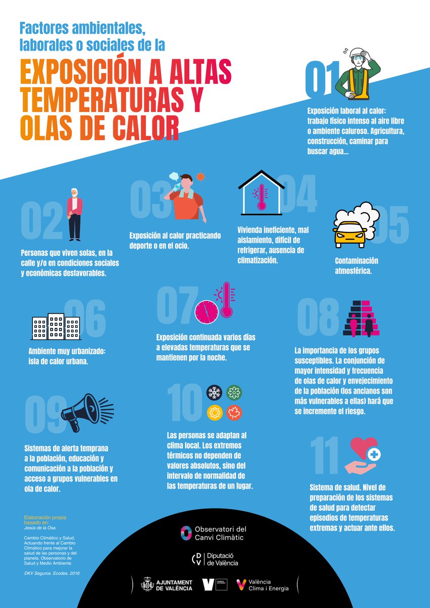 València Clima i Energia (@vlcclimaenergia) on Twitter photo 🌡️Ante las elevadas temperaturas sigue los consejos para evitar los efectos del calor.
Hay grupos de riesgo más expuestos y algunas patologías o circunstancias personales y ambientales que pueden incrementar los riesgos.
Información y preveción.
<a href="/AjuntamentVLC/">Ajuntament València</a> 🌡️Ante las elevadas temperaturas sigue los consejos para evitar los efectos del calor.
Hay grupos de riesgo más expuestos y algunas patologías o circunstancias personales y ambientales que pueden incrementar los riesgos.
Información y preveción.
<a href="/AjuntamentVLC/">Ajuntament València</a>