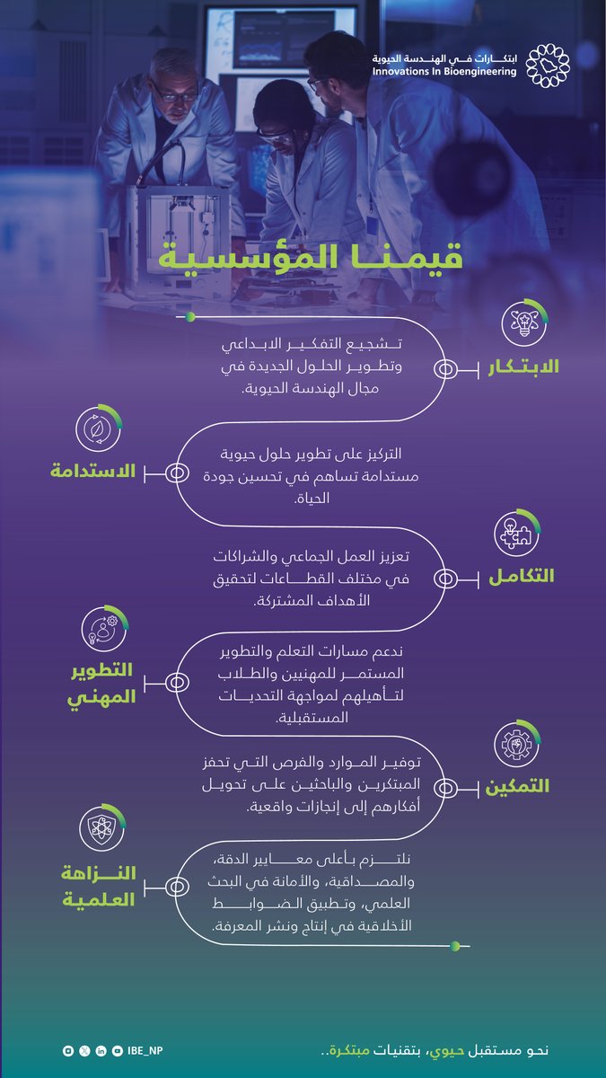 ابتكارات في الهندسة الحيوية tweet media