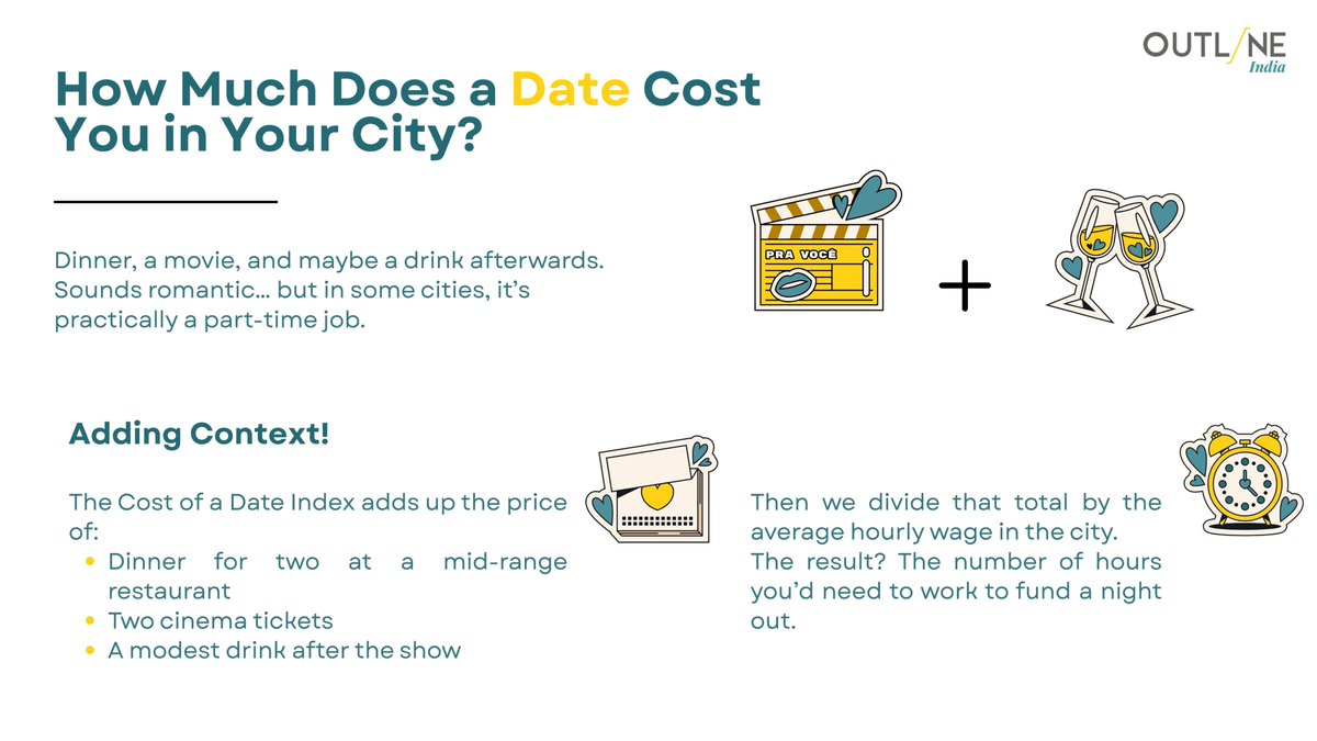 OutlineIndia's tweet photo. In Delhi, you can earn your way to a date night in under 5 hours — in Tokyo, you’ll need more than 15! 💸🍽🎬 How many hours would you work for a perfect evening out?

#DataDriven #DatingEconomics #OutlineIndia #CostOfLiving #FunWithData #GlobalTrends #DelhiVsTokyo https://t.co/pPXEws0R1k